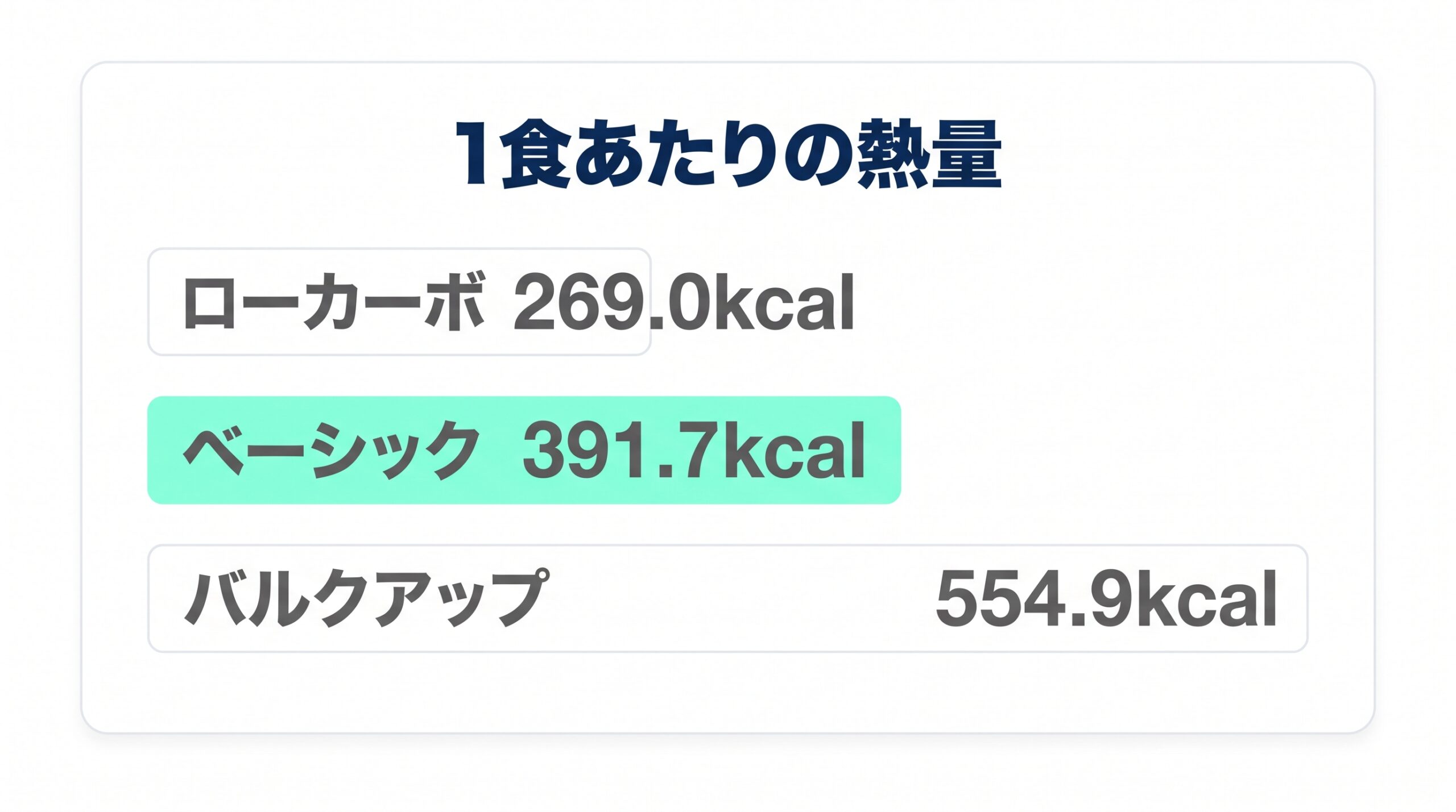 筋肉食堂DELIの3コースの1食あたりの熱量を比べた棒グラフ