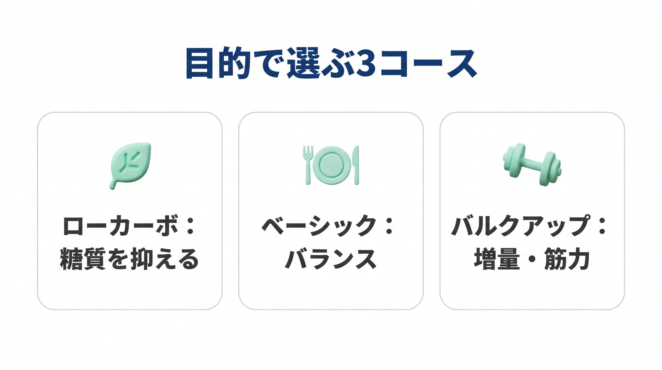 目的ごとに、ローカーボ・ベーシック・バルクアップの3コースを並べた図