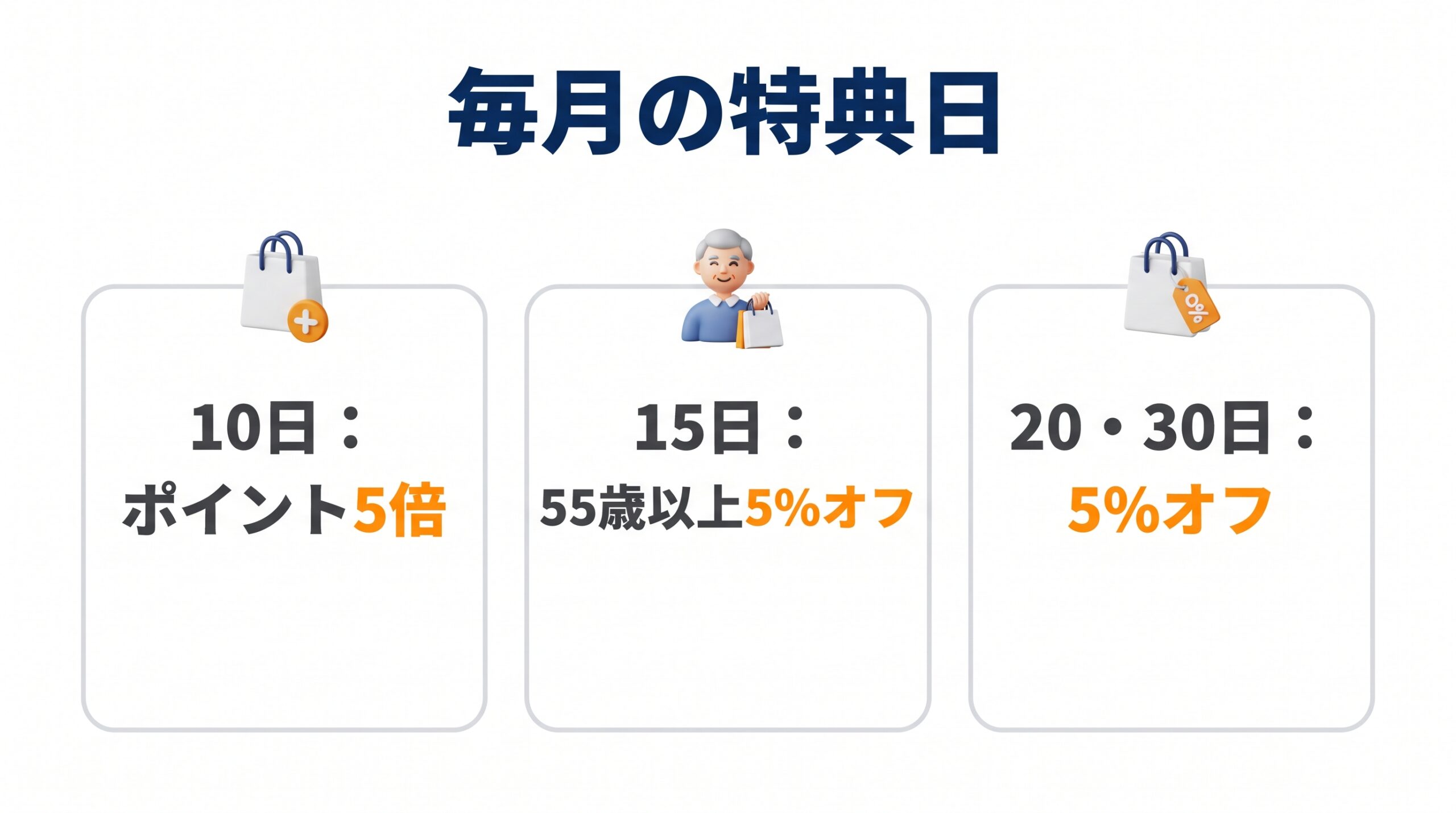 イオングループの毎月の特典日を、日付ごとに並べた図