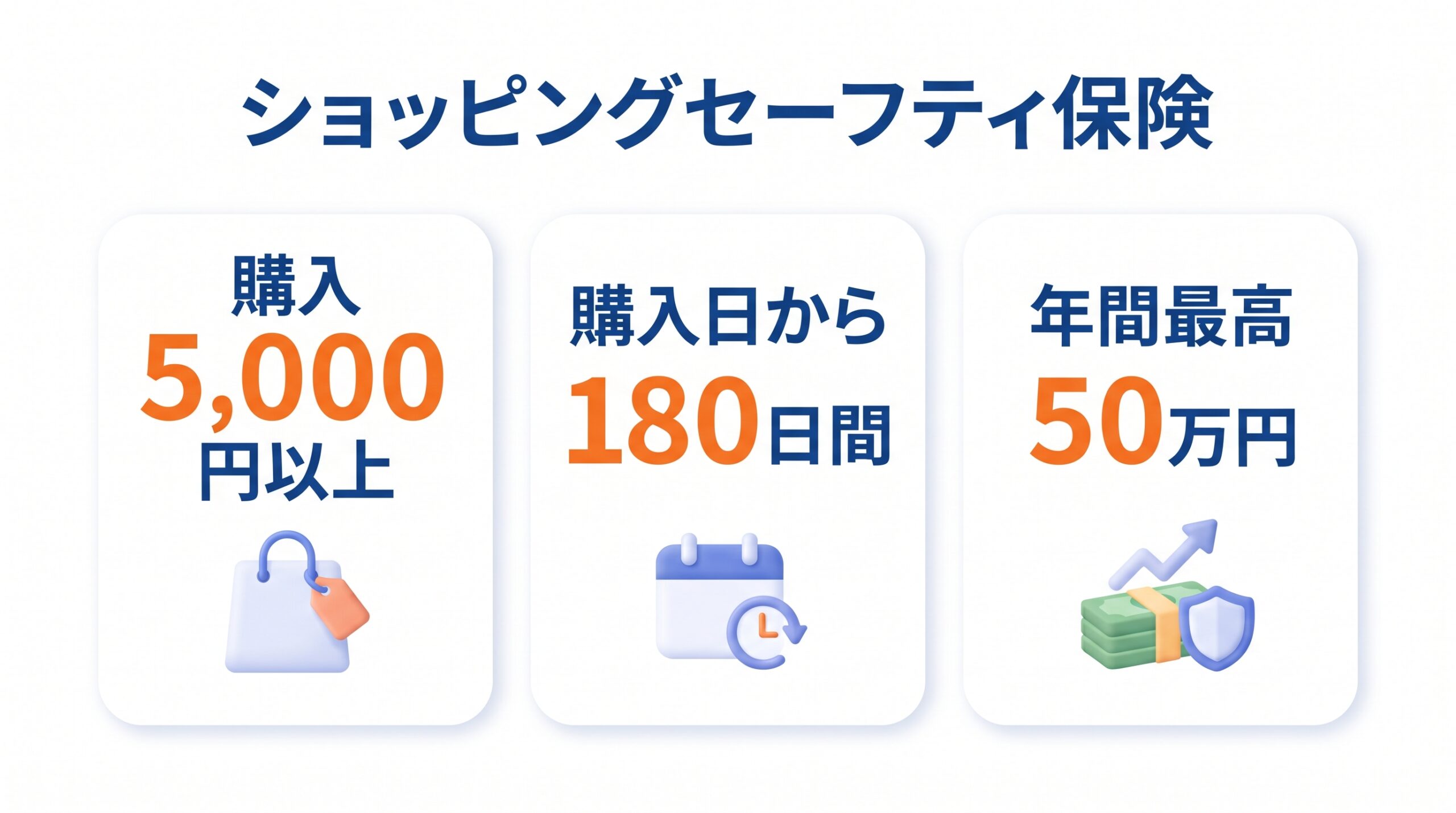 コスモ・ザ・カード・オーパスのショッピングセーフティ保険の3つの条件を並べた図