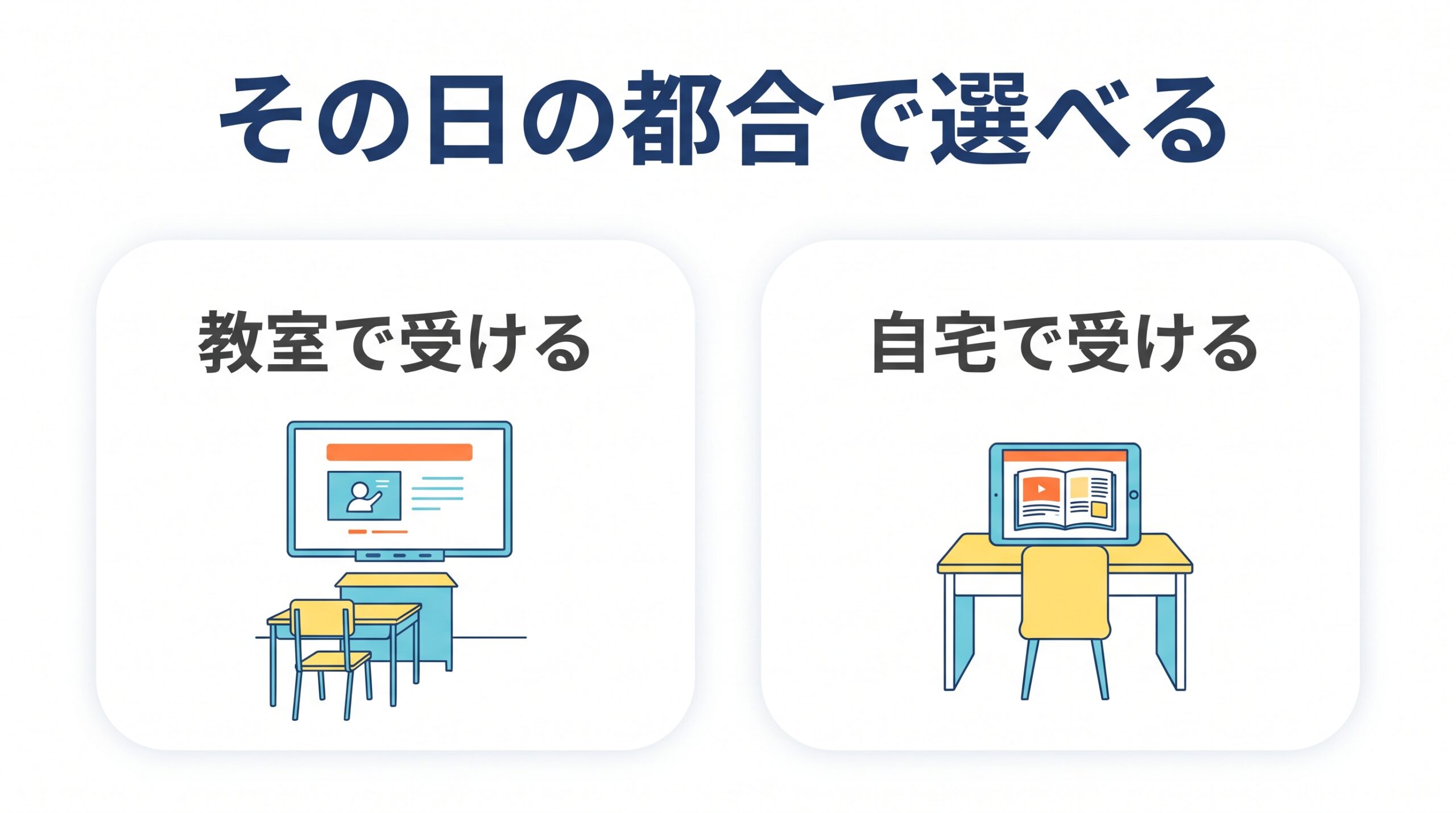 教室で受ける場面と自宅で受ける場面を左右に並べ、レッスンの受け方を選べることを示した図