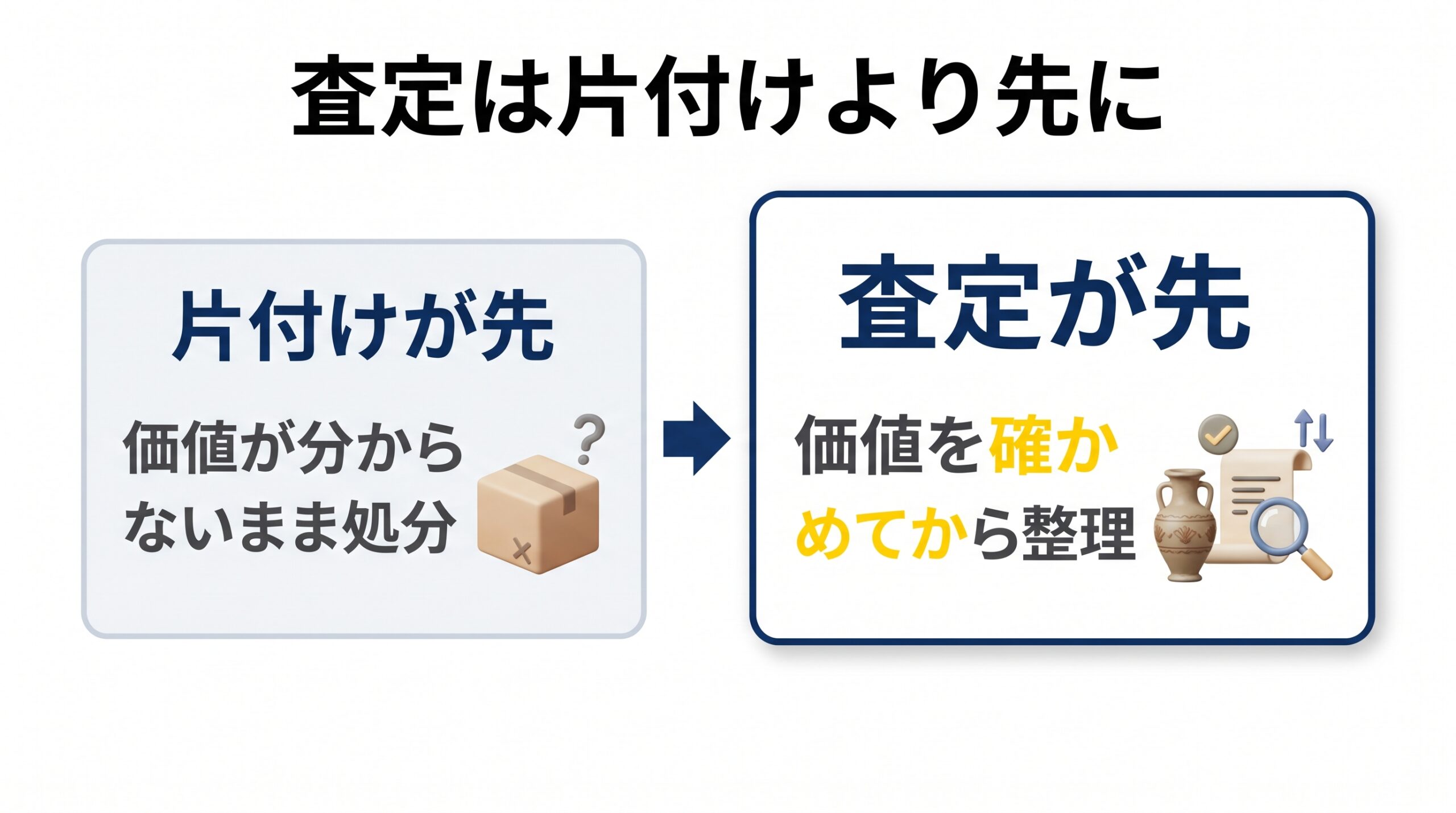 片付けを先にする場合と査定を先にする場合の違いを左右で比べた図