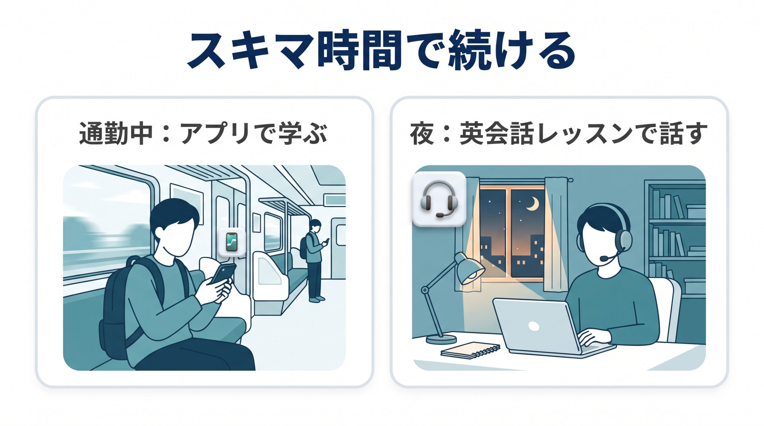 通勤中のアプリ学習と夜の英会話レッスンという2つの場面で学習を組み立てることを示した図