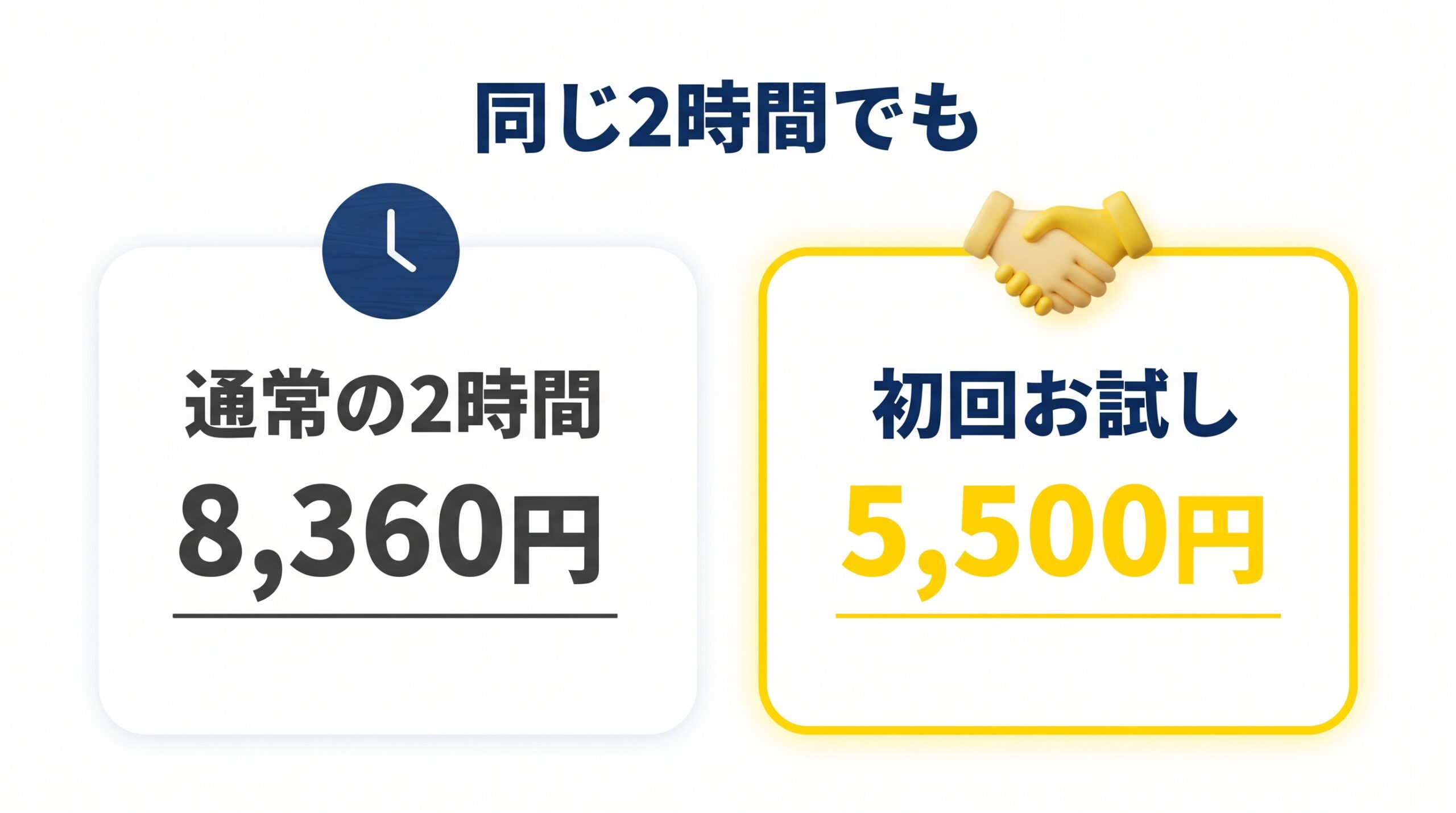Ohanaの初回お試しの2時間5,500円と、通常の2時間8,360円を比べた図