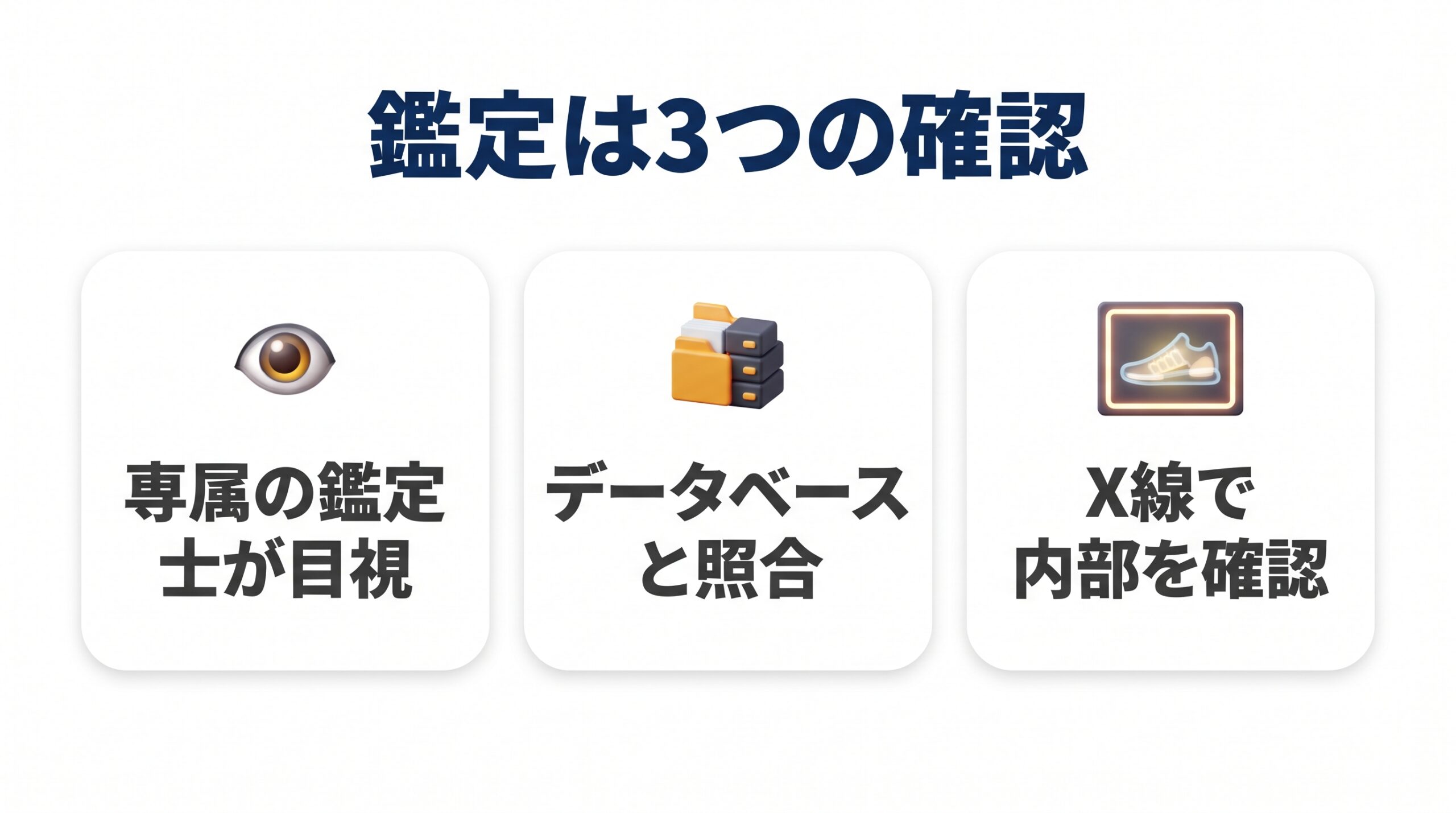 スニダンの鑑定の3つの確認方法を並べた図