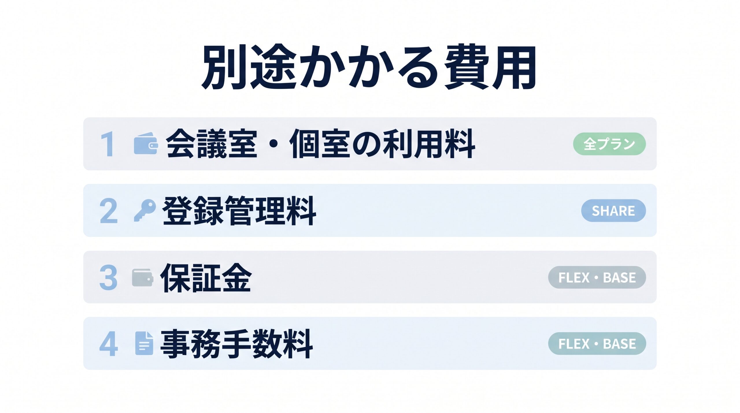 ワークスタイリングで別途かかる費用として、会議室や個室の利用料、登録管理料、保証金、事務手数料と、対象のプランを示した図