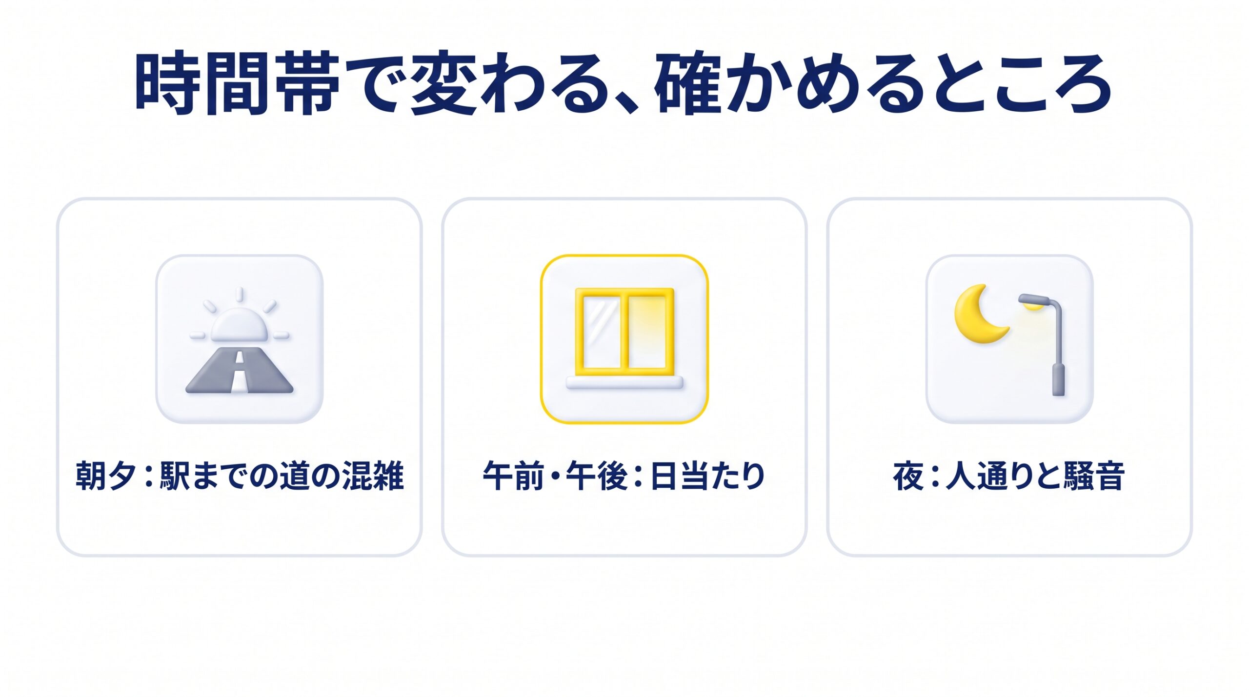 朝夕、午前と午後、夜の時間帯ごとに、駅までの道、日当たり、人通りと騒音を確かめる点を示した図