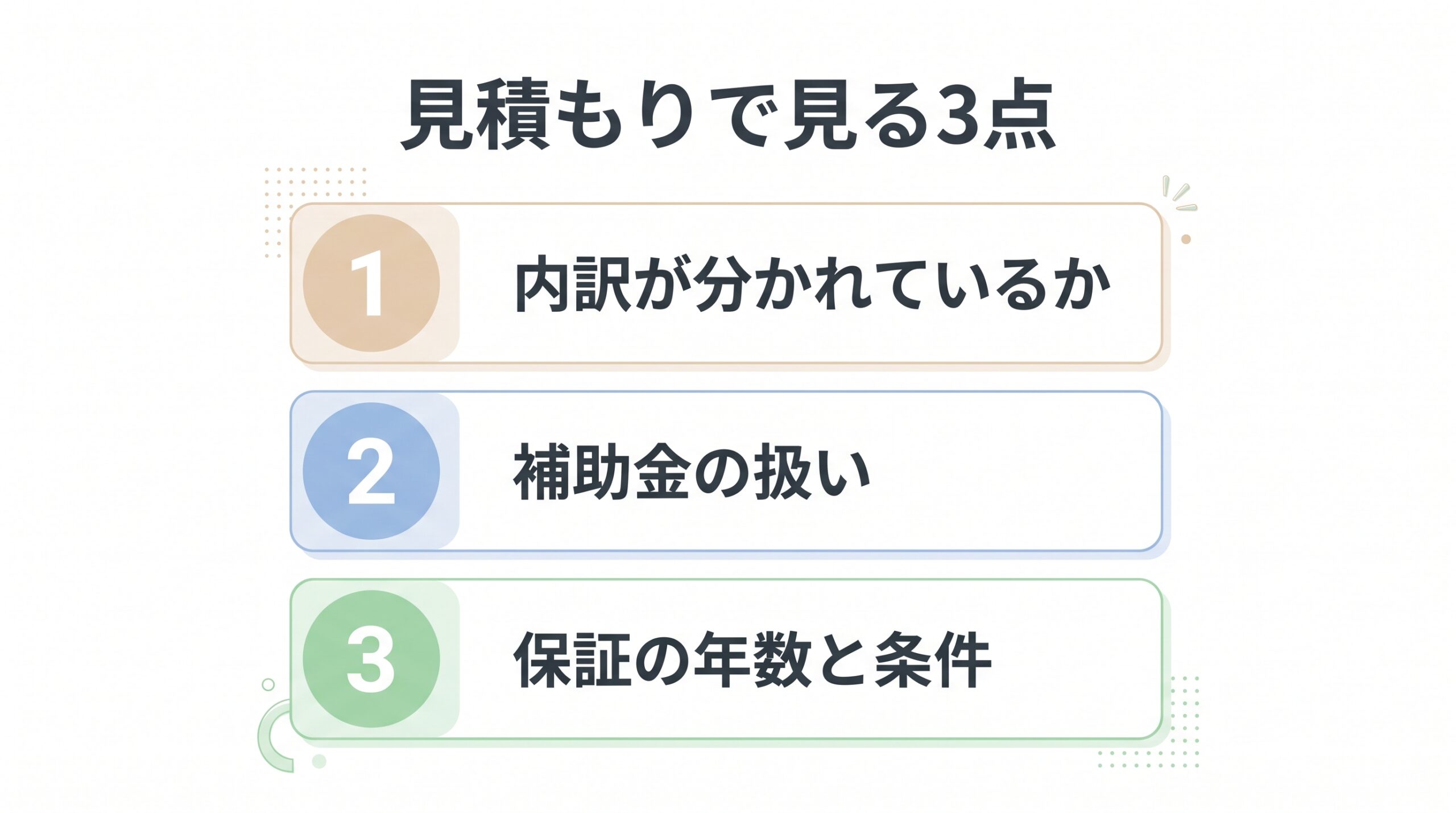見積もりを比べるときに見る、内訳、補助金の扱い、保証の三つの点を番号つきで示した図