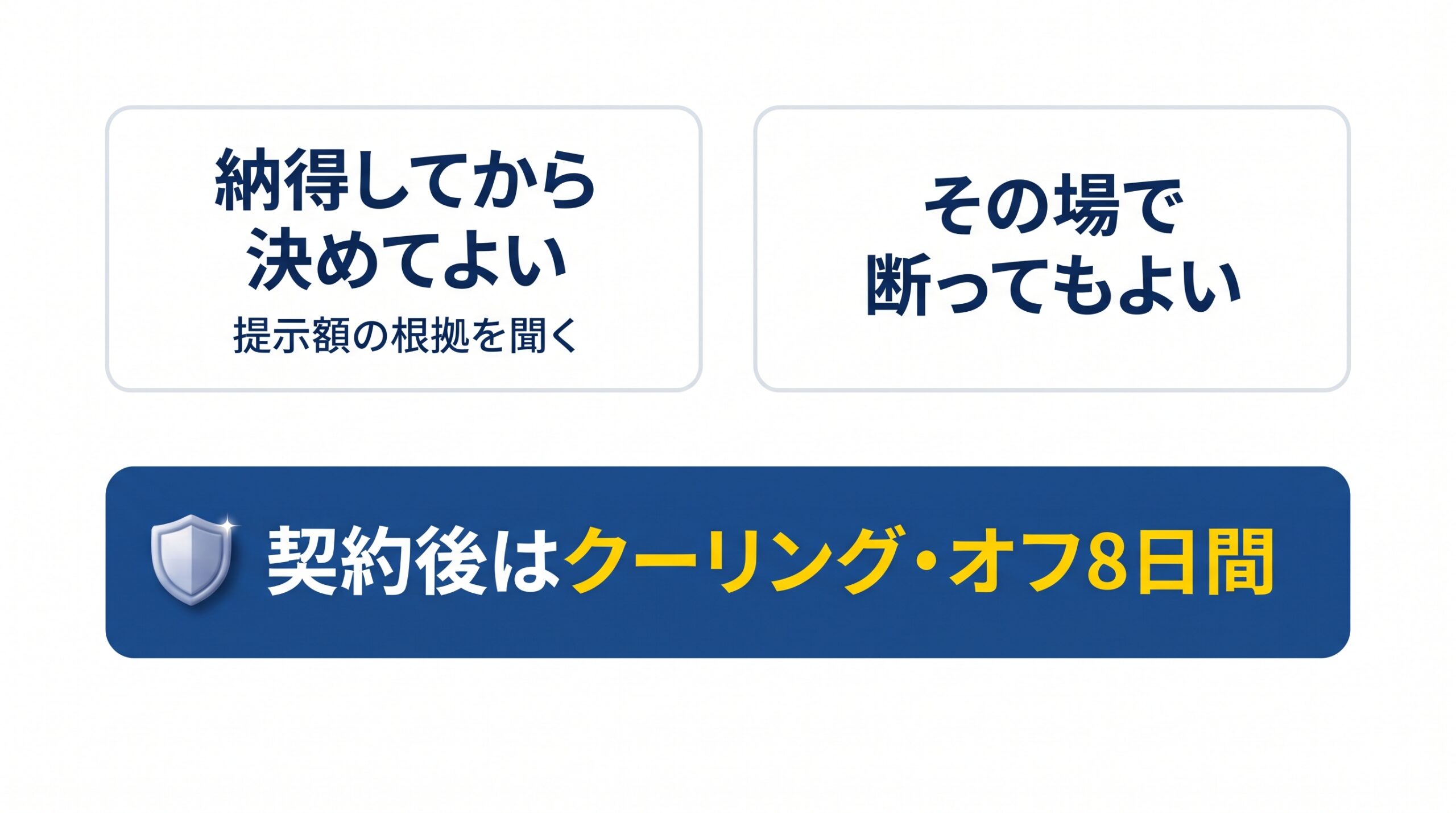 提示額の根拠を聞き、その場で断ってもよく、契約後もクーリング・オフの期間があることを示した図