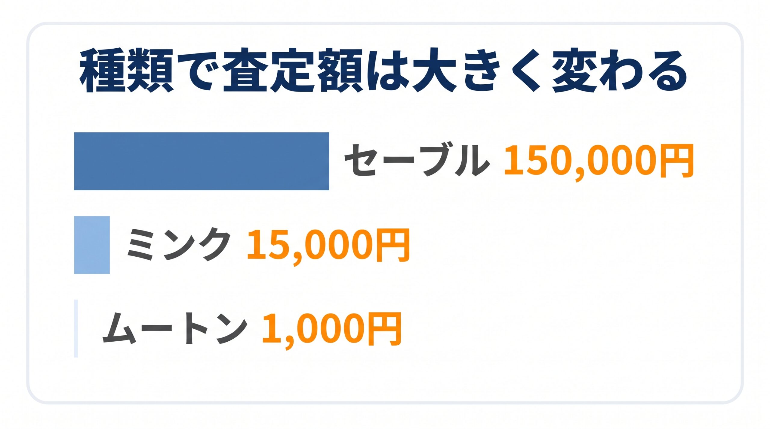 セーブル・ミンク・ムートンのロングコートの参考買取価格を比べた横棒の図