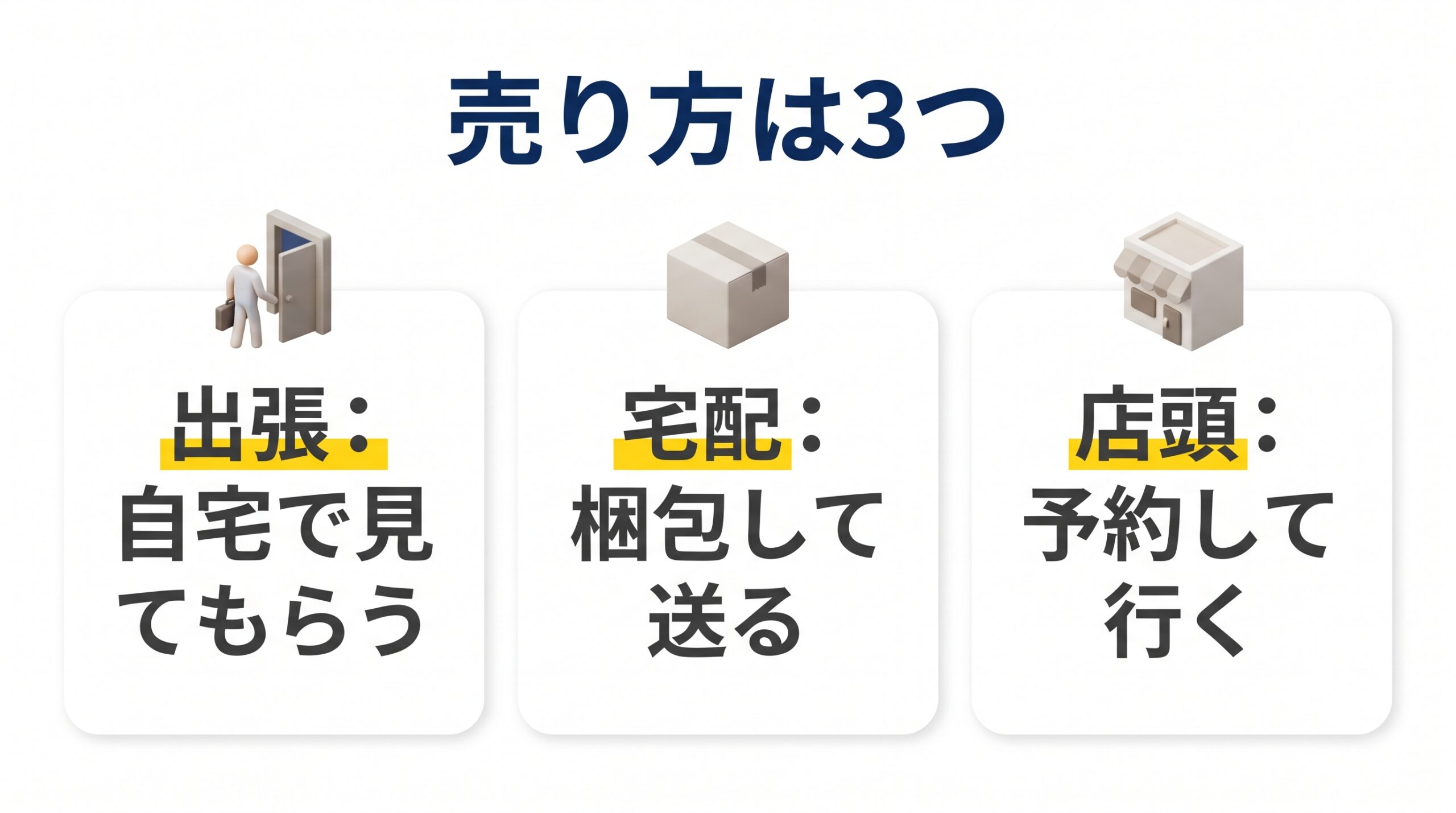 出張・宅配・店頭の3つの宝石の売り方を比べた図