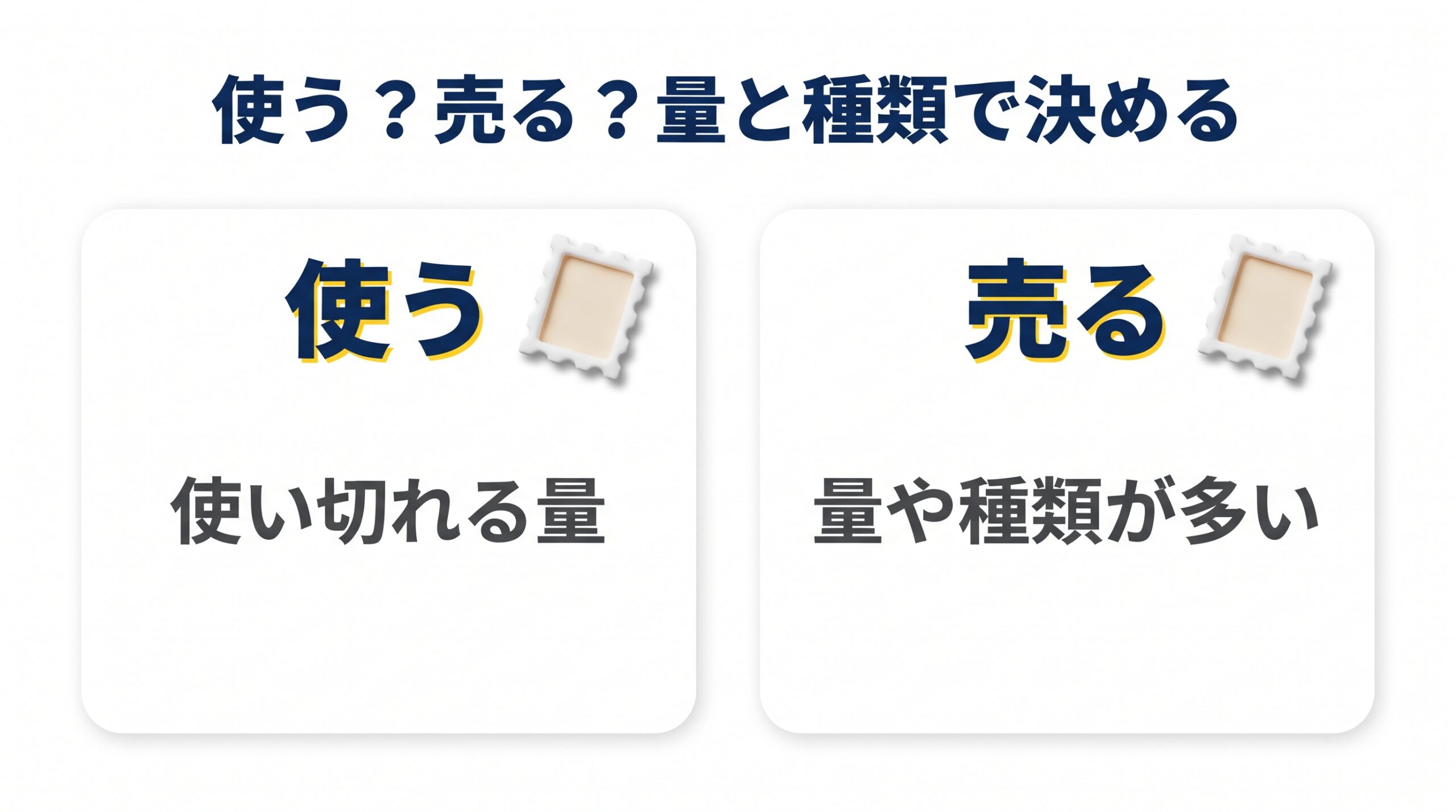 切手を額面で使う場合と売る場合が、それぞれ量と種類のどんな場合に向くかを左右で比べた図