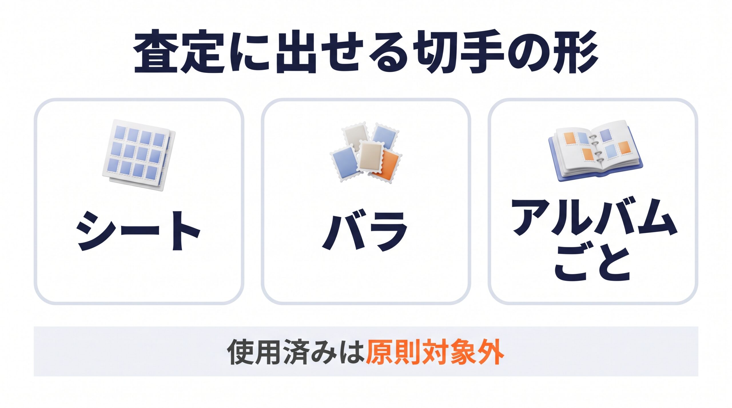 シート・バラ・アルバムごとの形で査定に出せることと、使用済み切手は原則対象外であることを示した図