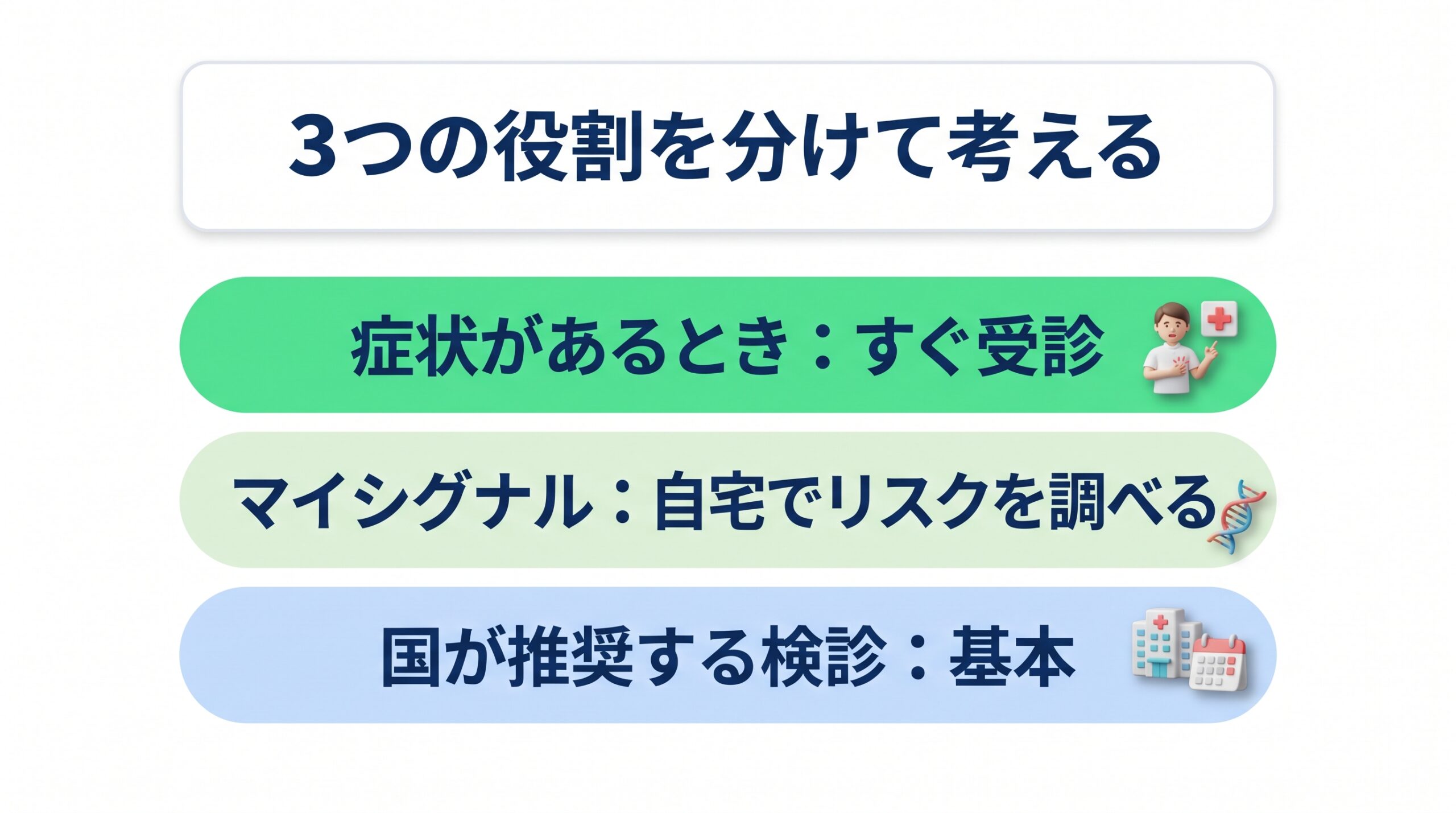 国が推奨する検診を土台に、マイシグナルと症状時の受診を重ねた3つの役割の図