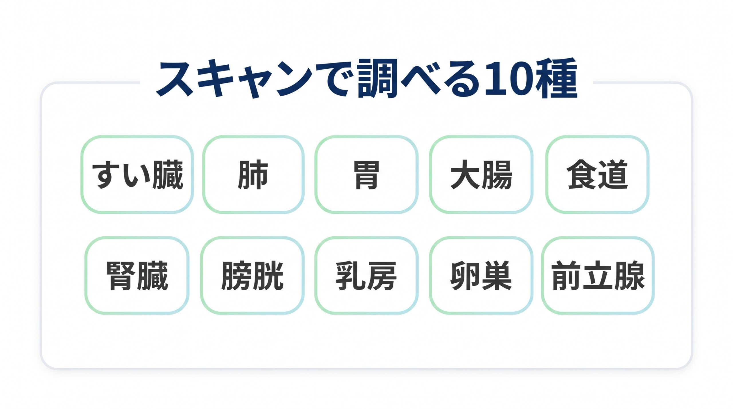 マイシグナル・スキャンが調べる10種のがんの名前を並べた図